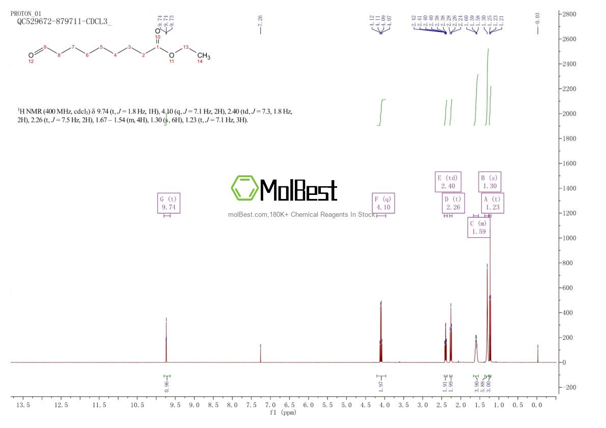 Physical sample testing spectrum (NMR) of 3433-16-7