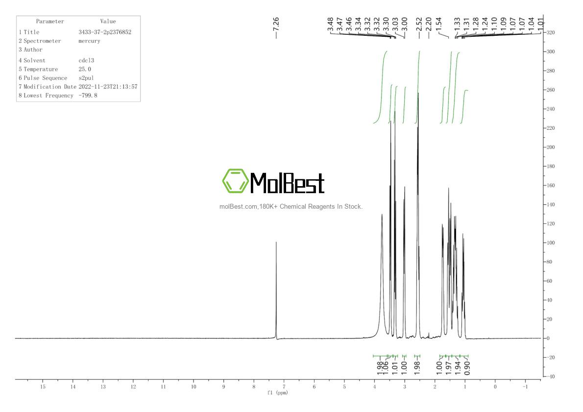 Physical sample testing spectrum (NMR) of 3433-37-2