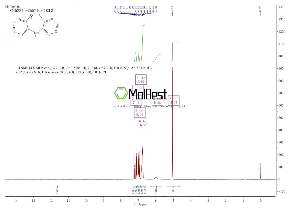 Physical sample testing spectrum (NMR) of 3433-74-7