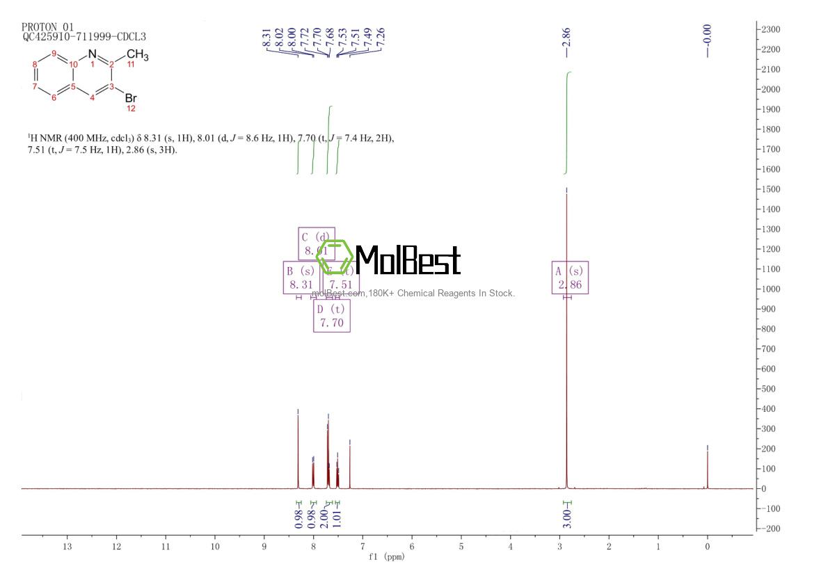 Espectro de teste de amostra física (NMR) de 343330-62-1