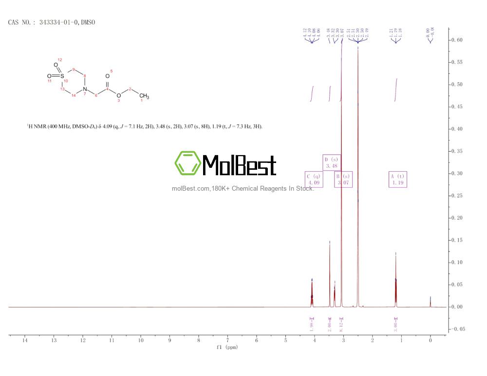 Espectro de teste de amostra física (NMR) de 343334-01-0