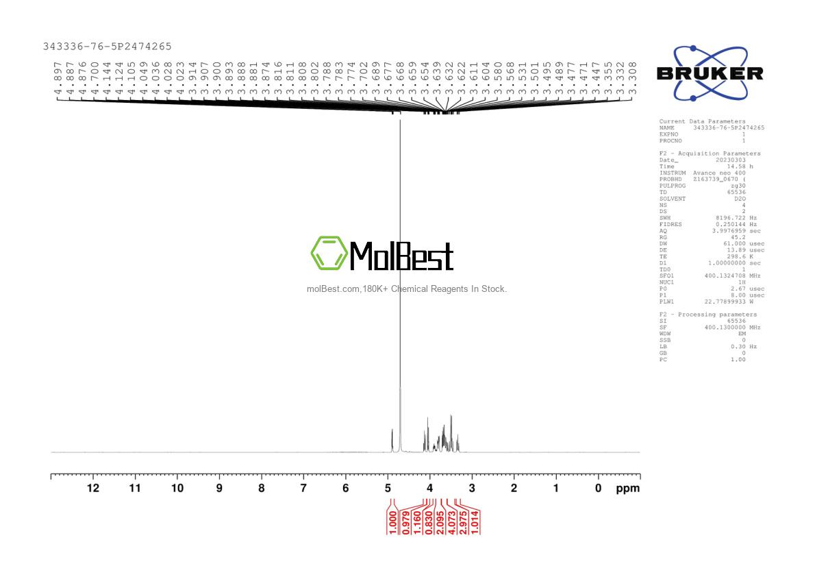 Physical sample testing spectrum (NMR) of 343336-76-5