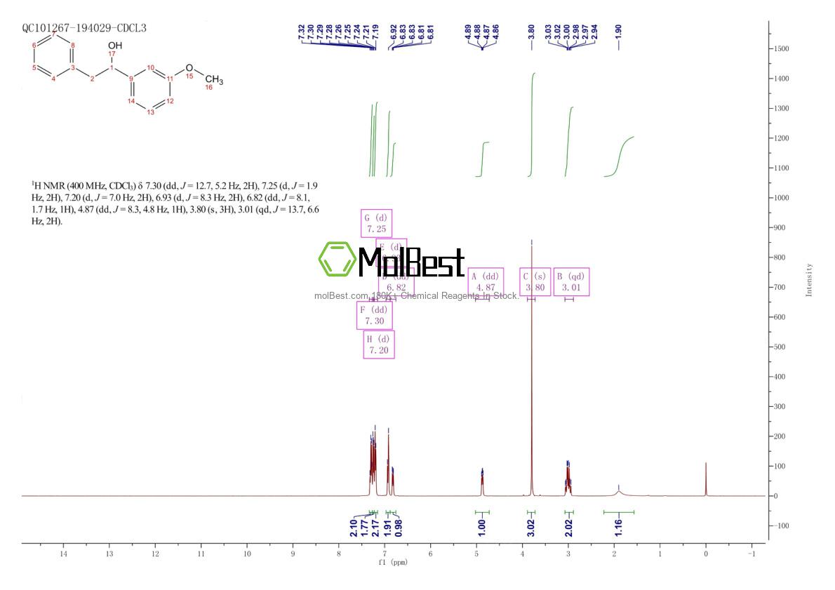 Physical sample testing spectrum (NMR) of 343351-47-3