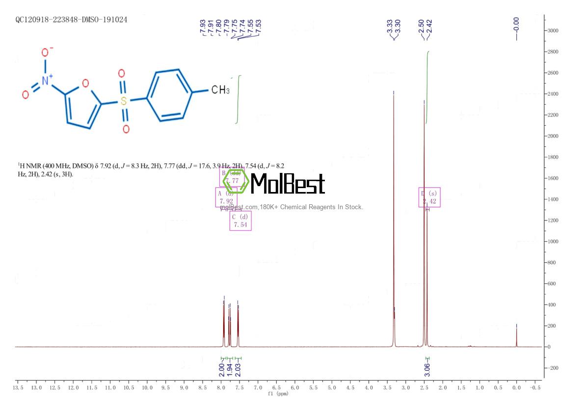 Physical sample testing spectrum (NMR) of 343351-67-7
