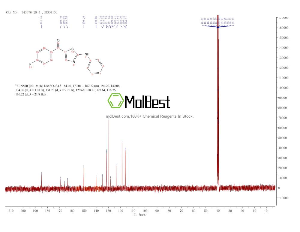 Physical sample testing spectrum (NMR) of 343376-29-4