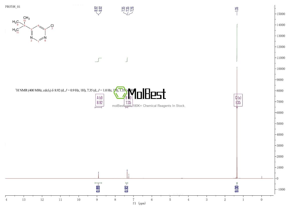 Espectro de teste de amostra física (NMR) de 3435-24-3