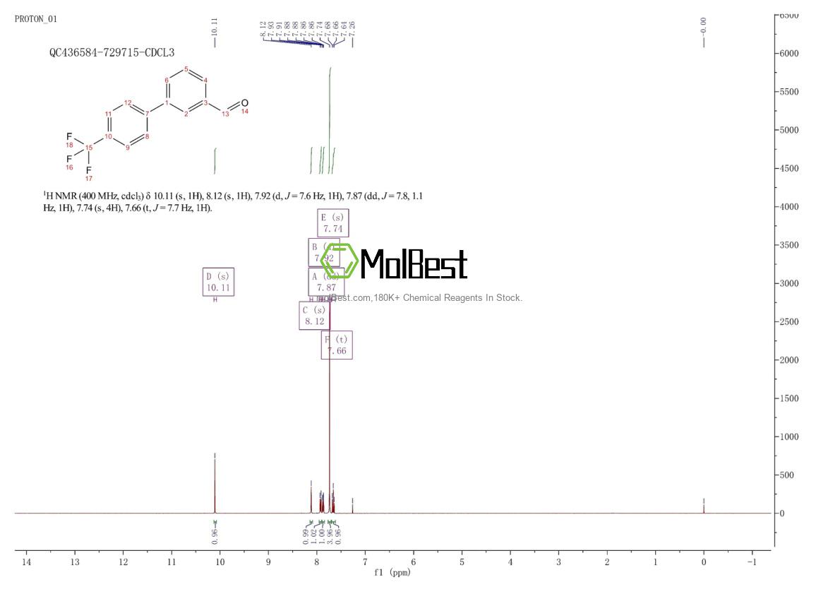 Espectro de teste de amostra física (NMR) de 343604-24-0