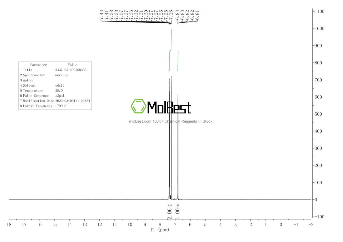 Physical sample testing spectrum (NMR) of 3437-95-4