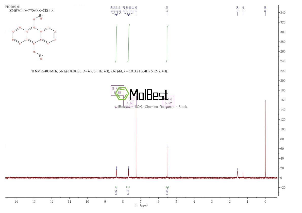 Physical sample testing spectrum (NMR) of 34373-96-1