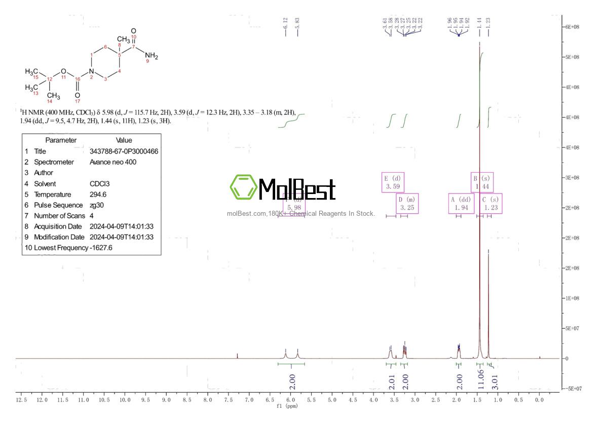 Espectro de teste de amostra física (NMR) de 343788-67-0