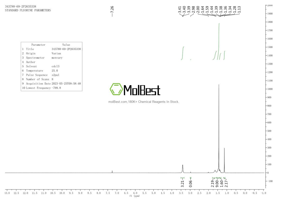 Спектр анализа физического образца (ЯМР) для 343788-69-2