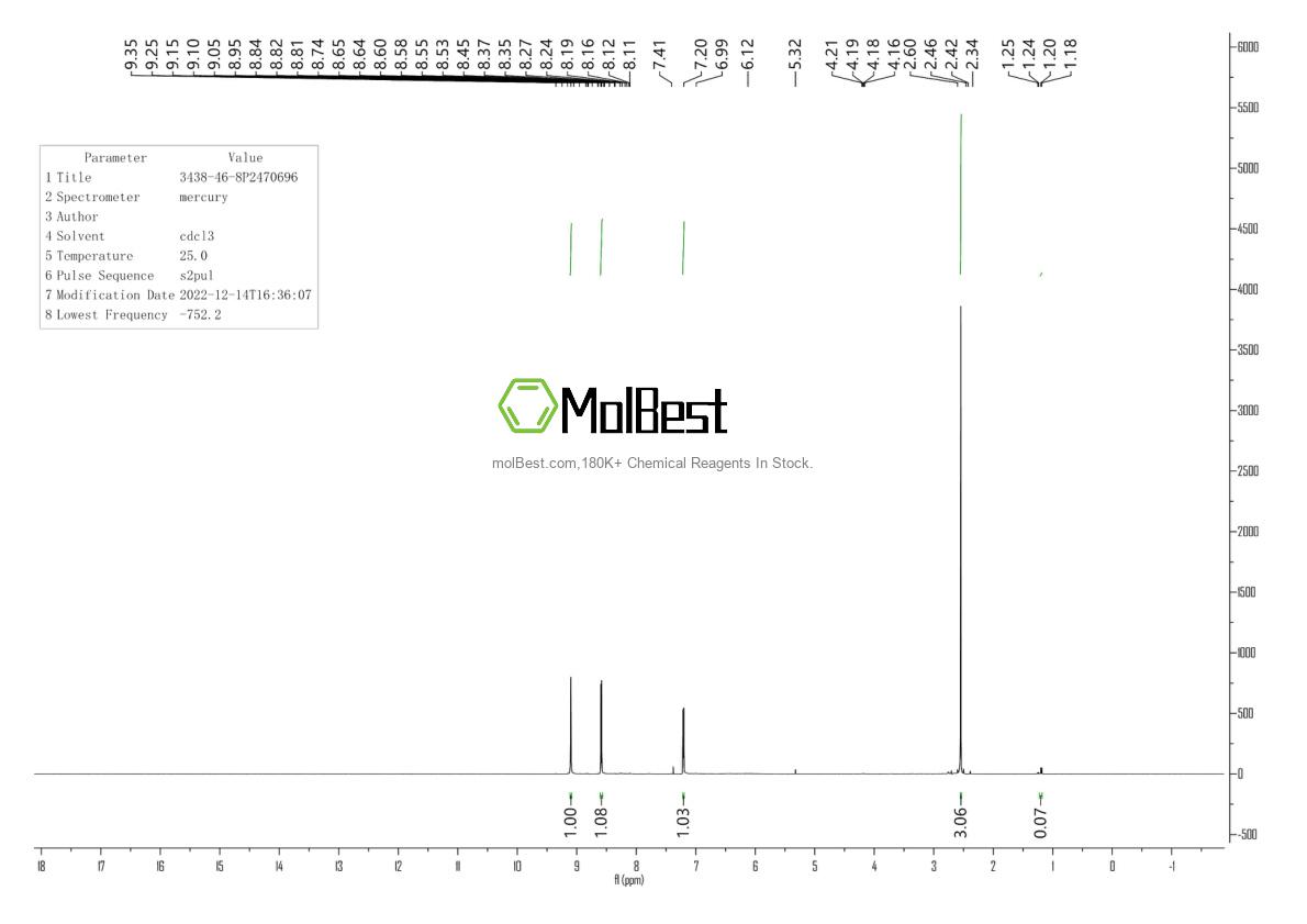 Physical sample testing spectrum (NMR) of 3438-46-8