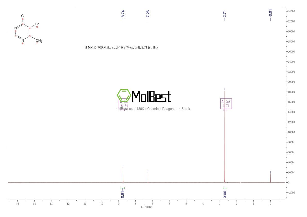 Physical sample testing spectrum (NMR) of 3438-55-9