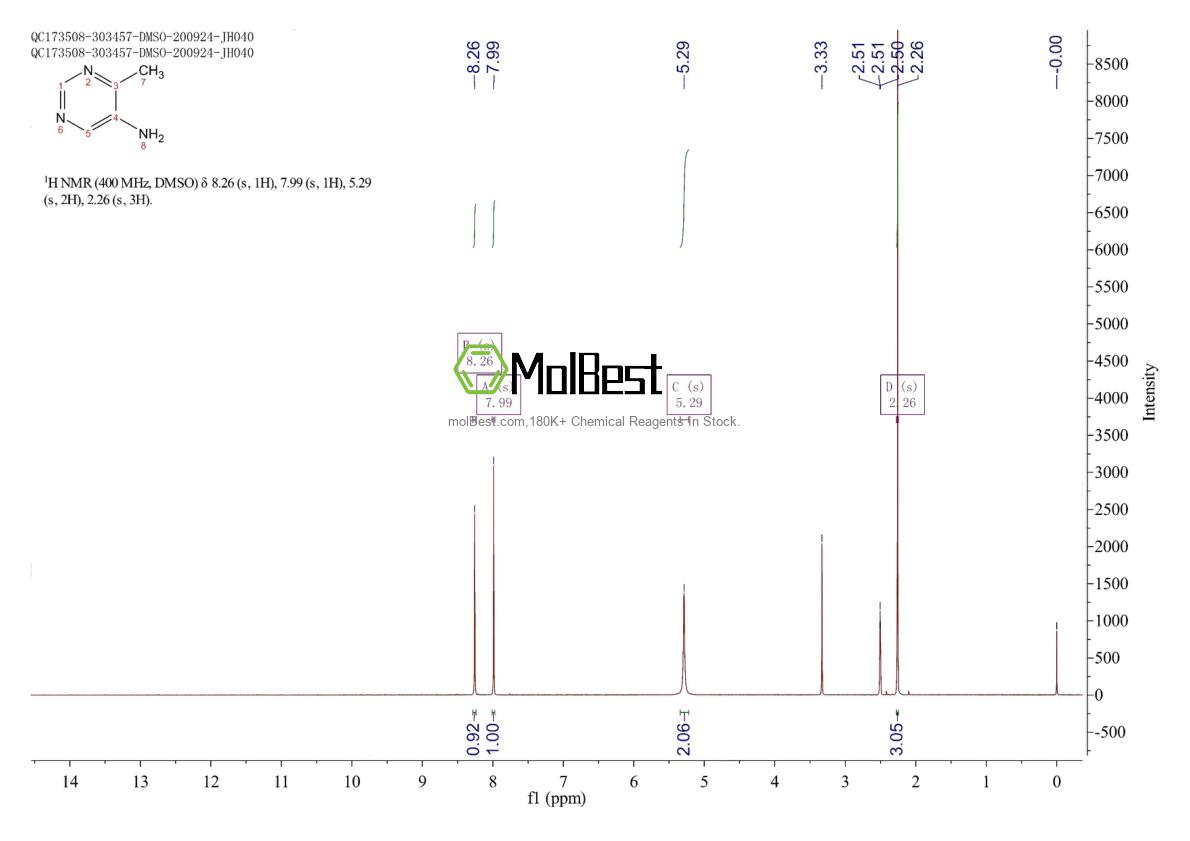 Physical sample testing spectrum (NMR) of 3438-61-7