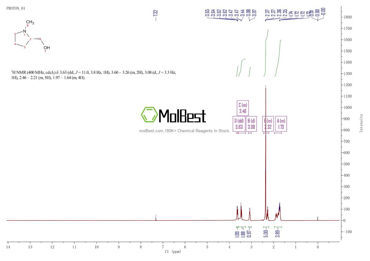 Physical sample testing spectrum (NMR) of 34381-71-0