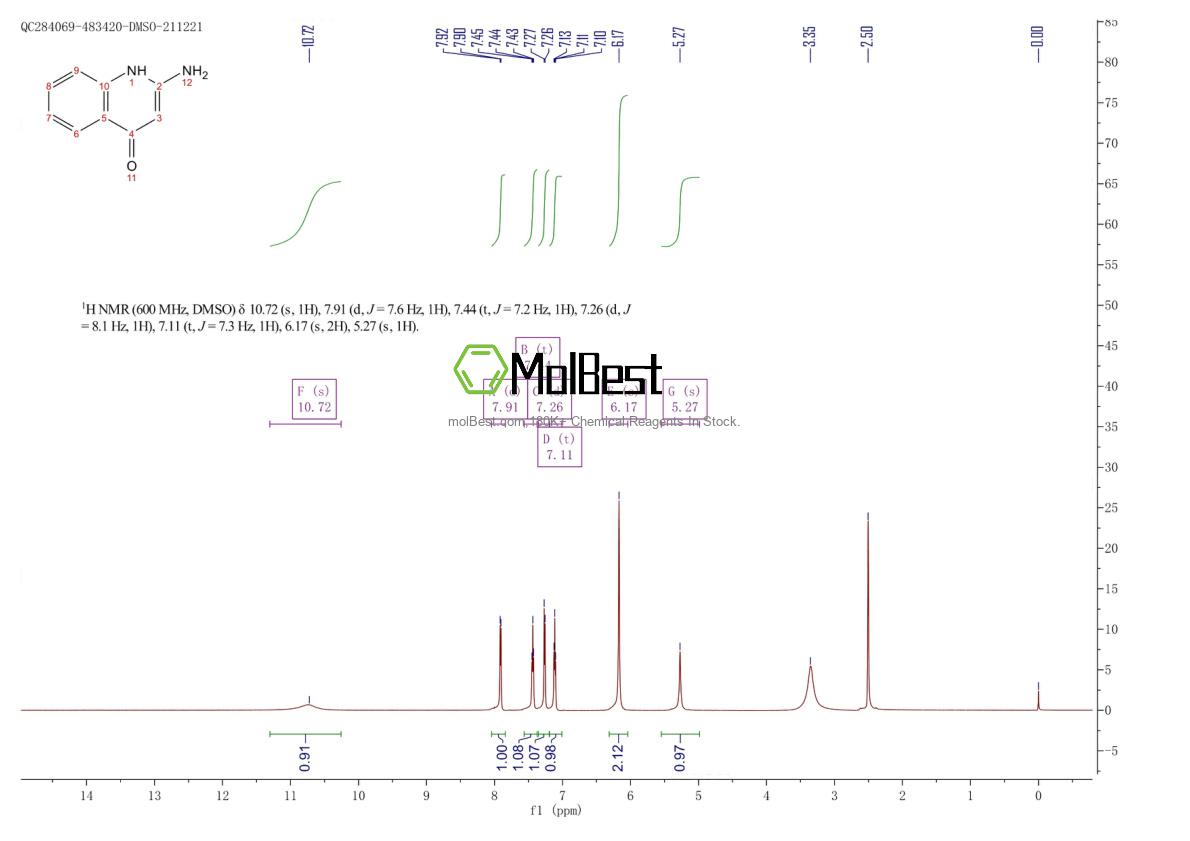 Physical sample testing spectrum (NMR) of 343868-71-3
