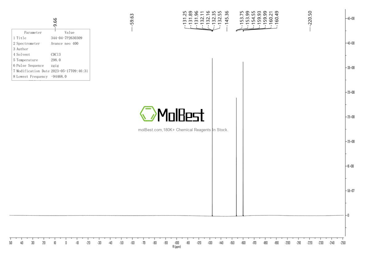 Physical sample testing spectrum (NMR) of 344-04-7