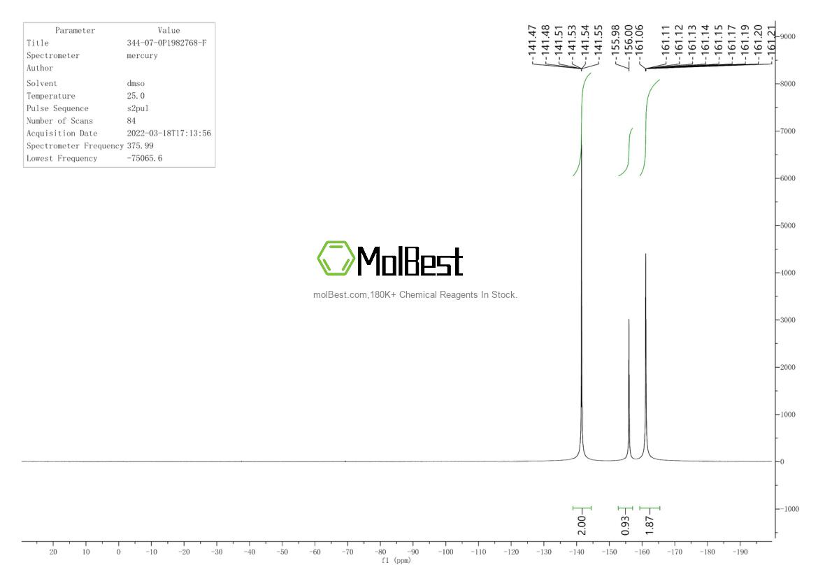 Physical sample testing spectrum (NMR) of 344-07-0