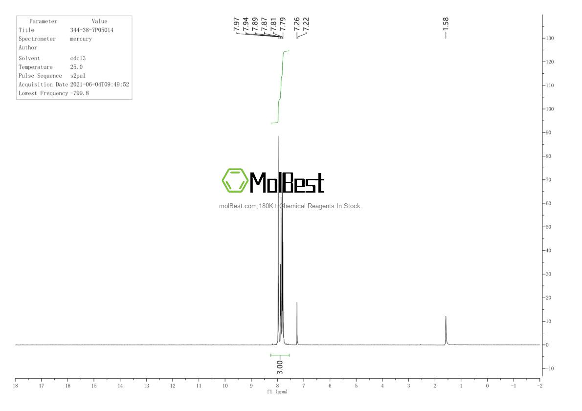 Physical sample testing spectrum (NMR) of 344-38-7