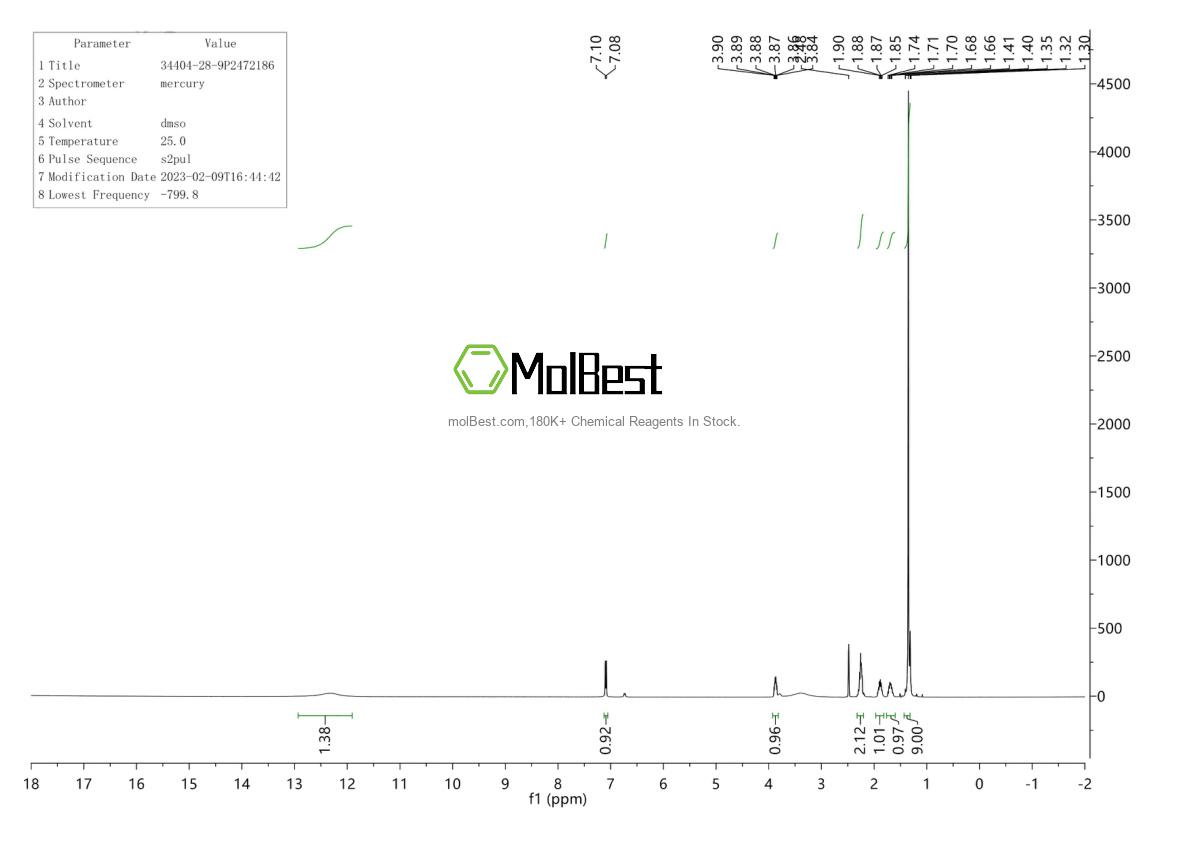 Phổ kiểm tra mẫu thực (NMR) của 34404-28-9
