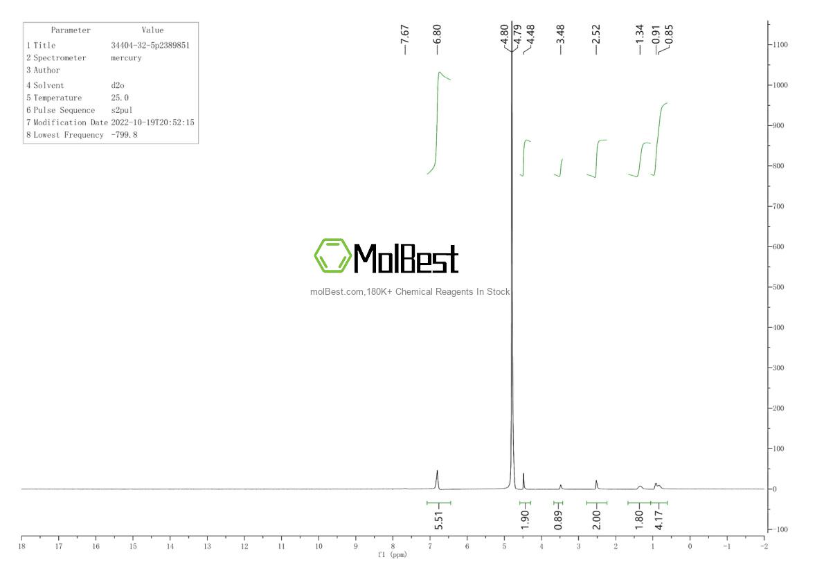 Physical sample testing spectrum (NMR) of 34404-32-5