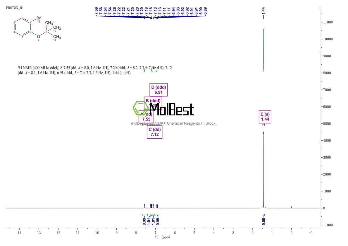 Physical sample testing spectrum (NMR) of 344296-29-3