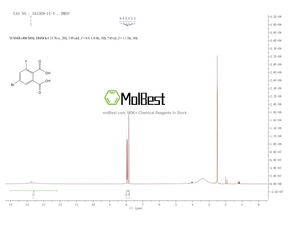 Espectro de teste de amostra física (NMR) de 344309-11-1