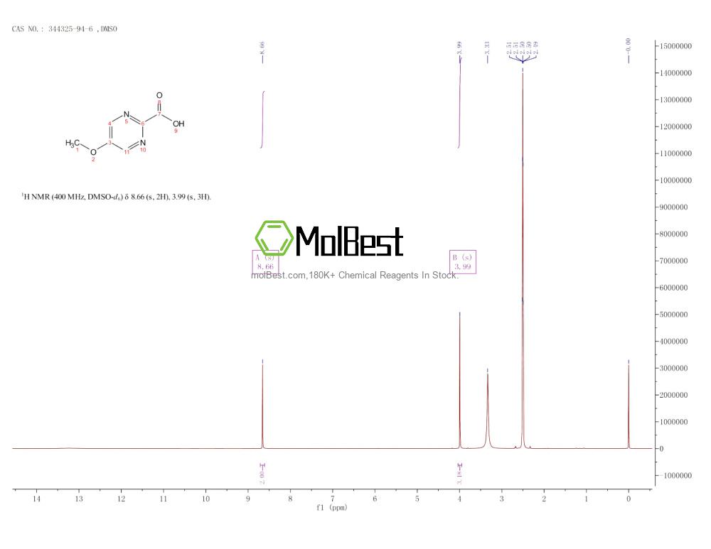 Espectro de teste de amostra física (NMR) de 344325-94-6