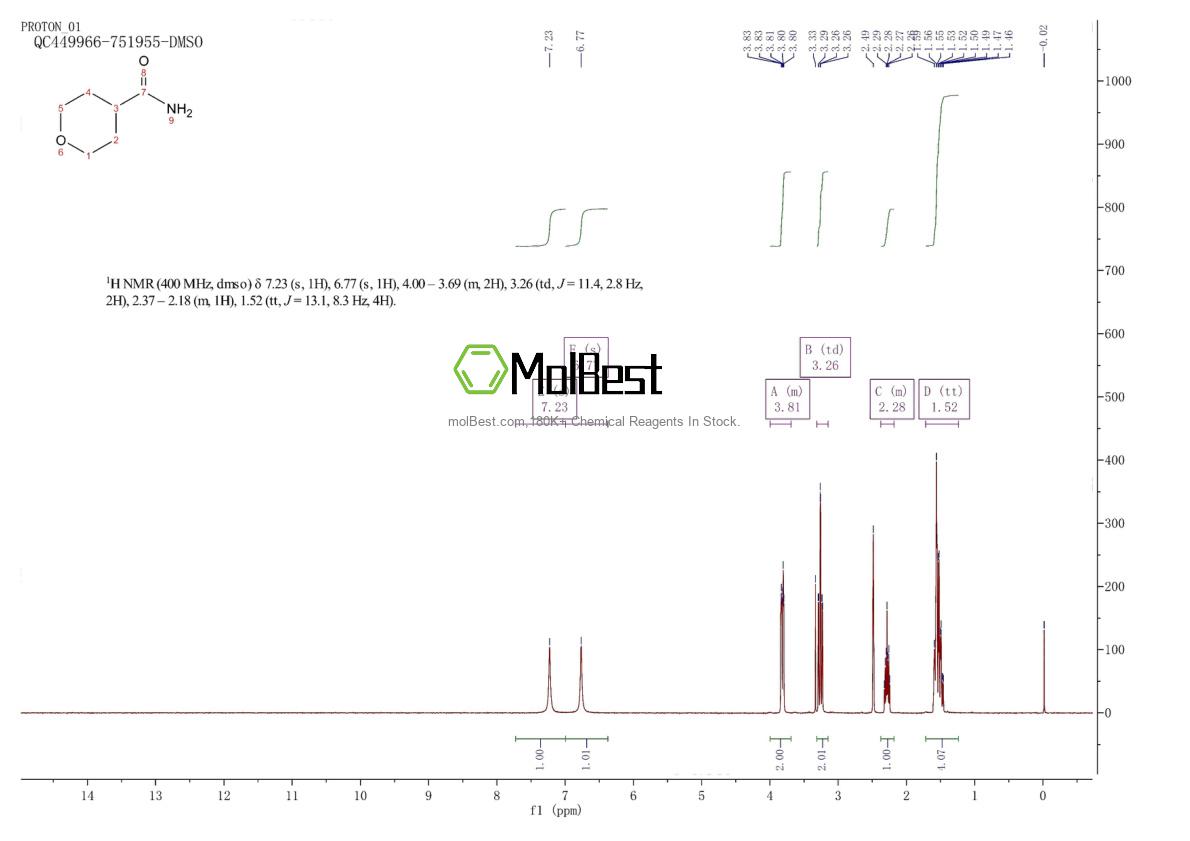 Espectro de teste de amostra física (NMR) de 344329-76-6