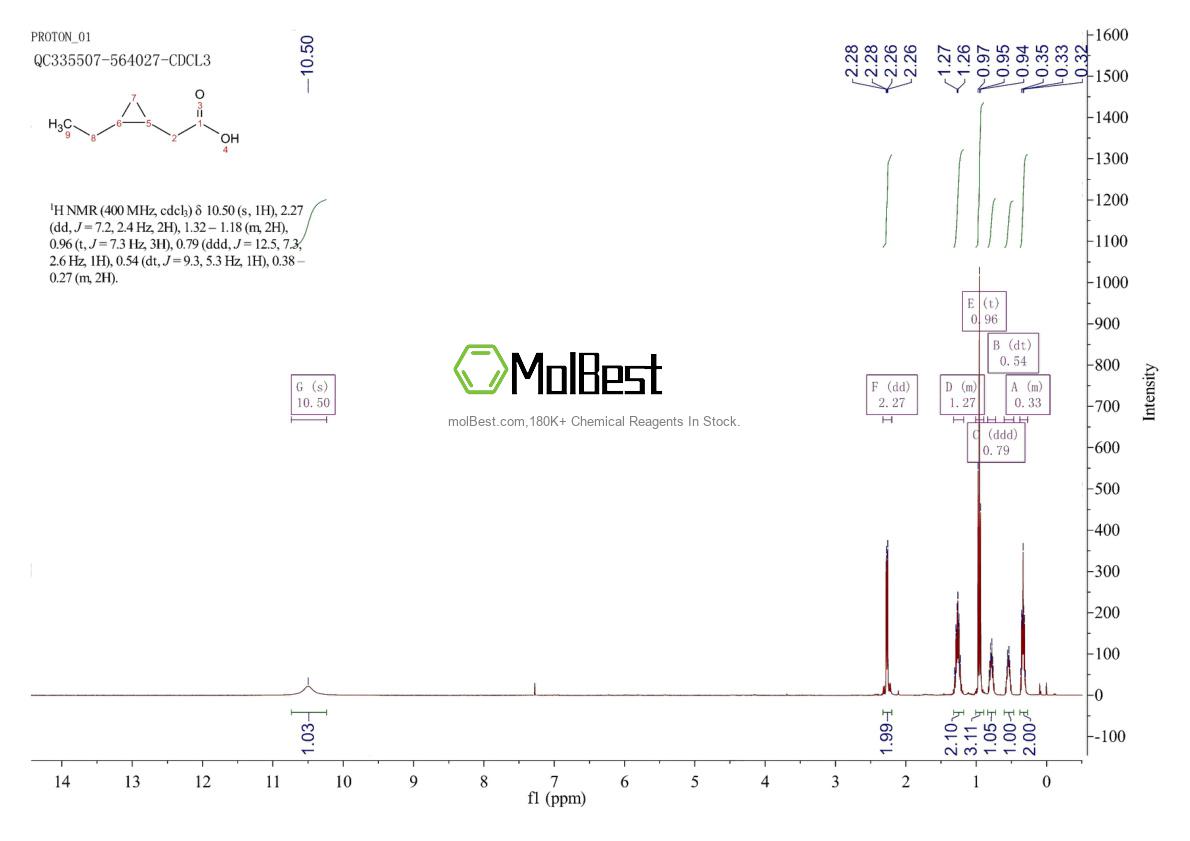 Spektrum pengujian sampel fisik (NMR) 344329-88-0