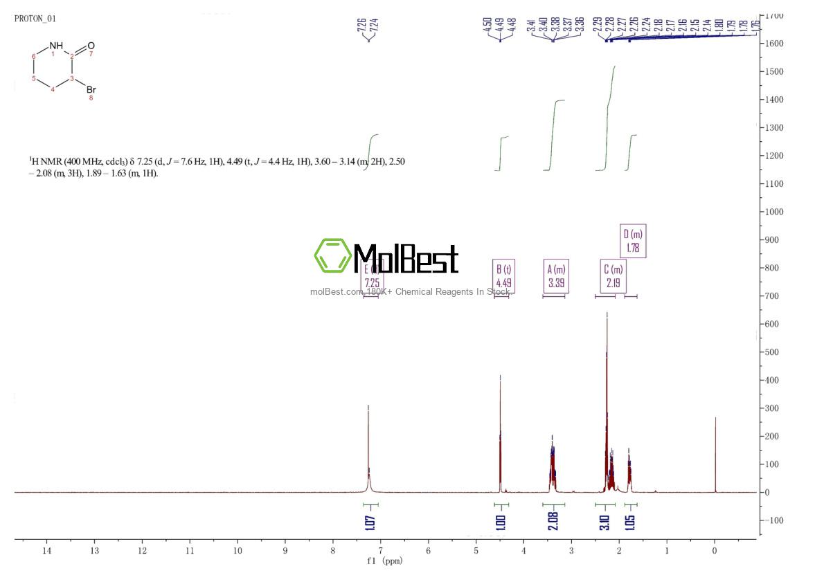 34433-86-8 fiziksel numune test spektrumu (NMR)