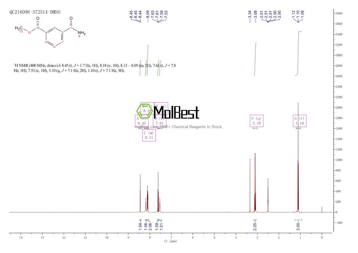 Espectro de teste de amostra física (NMR) de 344409-01-4