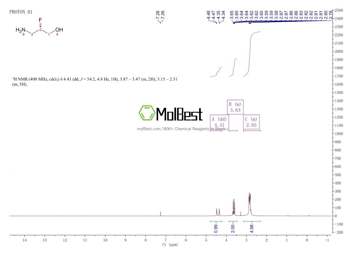 Espectro de teste de amostra física (NMR) de 344413-79-2