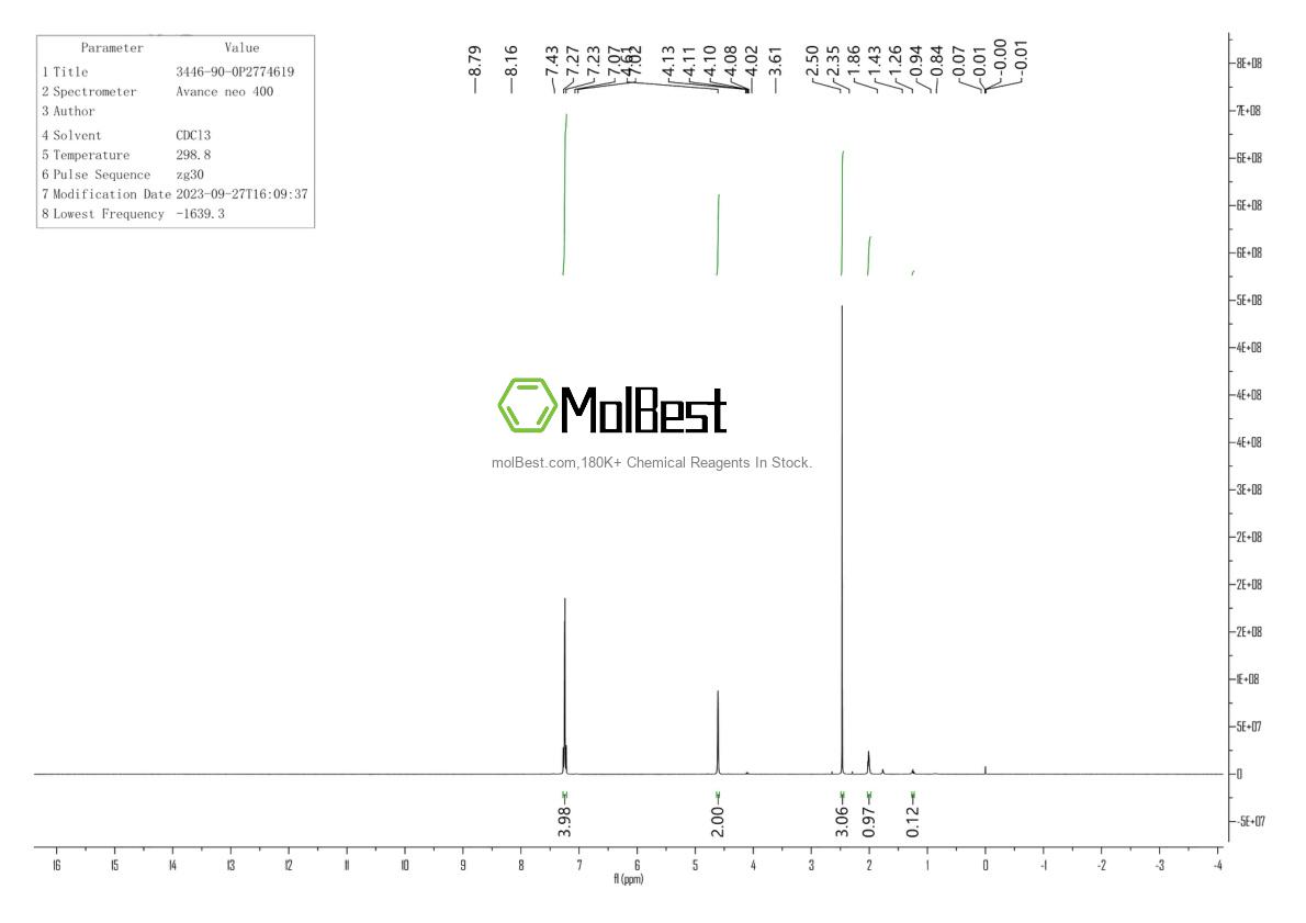 Physical sample testing spectrum (NMR) of 3446-90-0