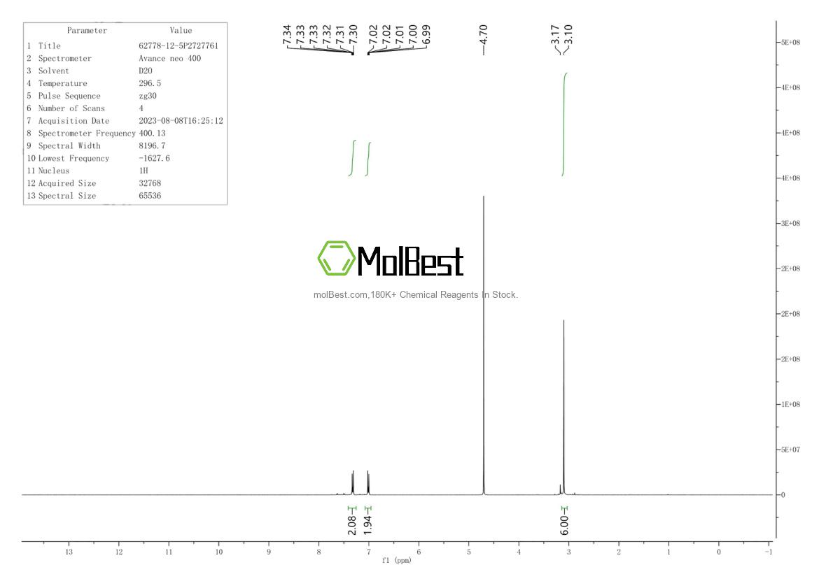 Physical sample testing spectrum (NMR) of 3449-28-3