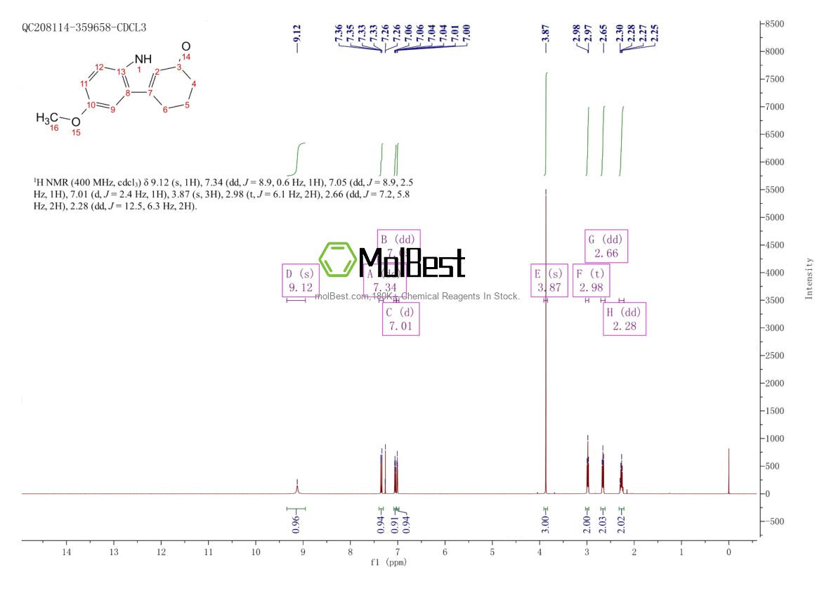 Physical sample testing spectrum (NMR) of 3449-49-8