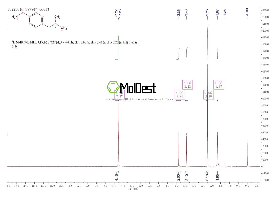 Espectro de teste de amostra física (NMR) de 34490-85-2