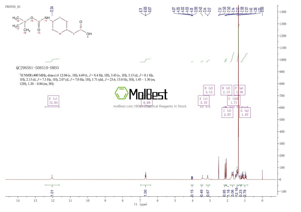 Espectro de teste de amostra física (NMR) de 344933-31-9