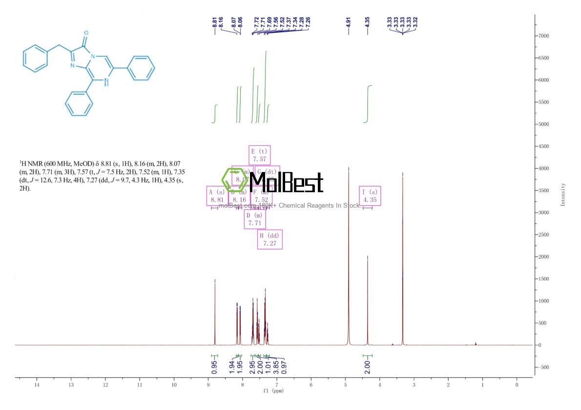 Physical sample testing spectrum (NMR) of 344940-63-2