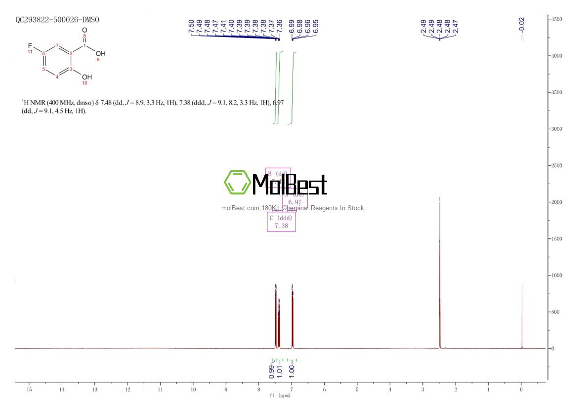 Physical sample testing spectrum (NMR) of 345-16-4