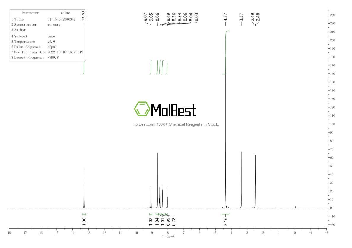 Physical sample testing spectrum (NMR) of 345-18-6