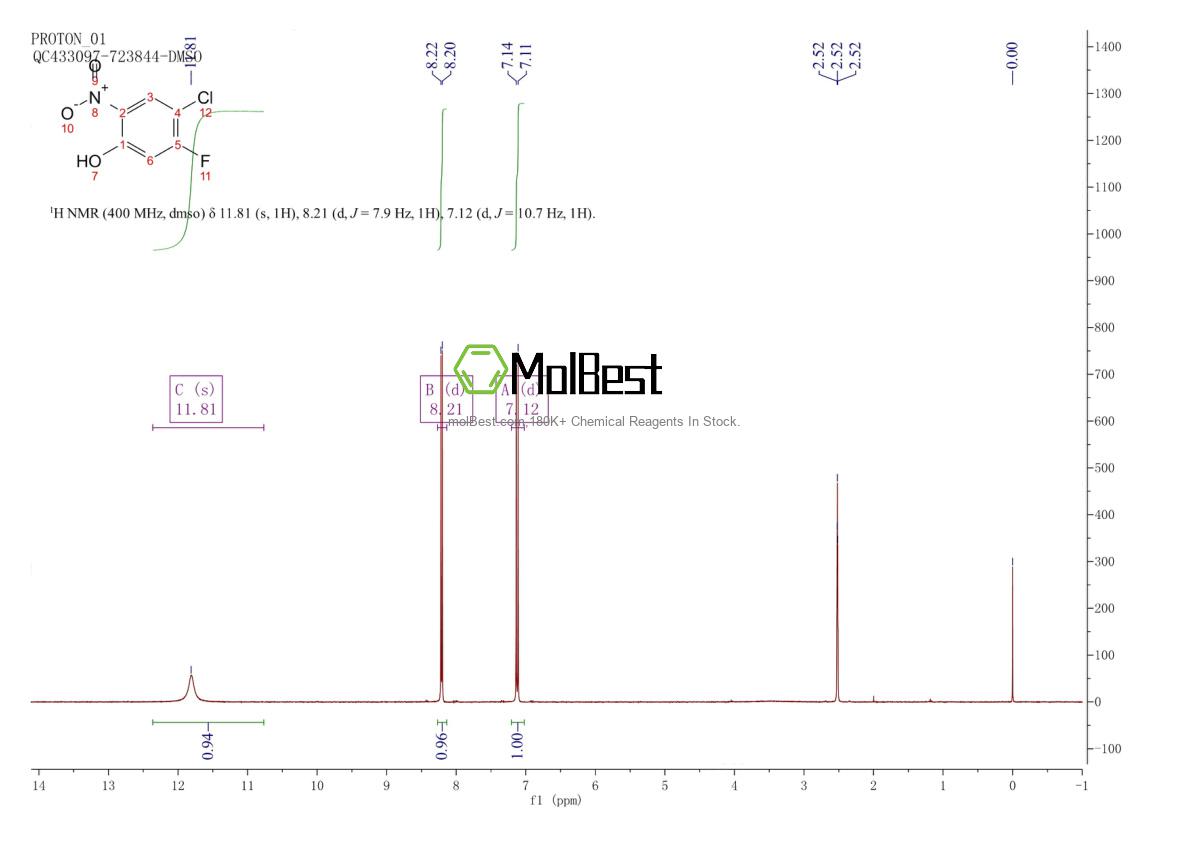 Espectro de teste de amostra física (NMR) de 345-25-5