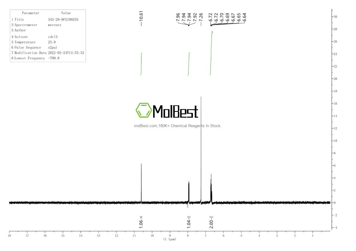 Physical sample testing spectrum (NMR) of 345-29-9