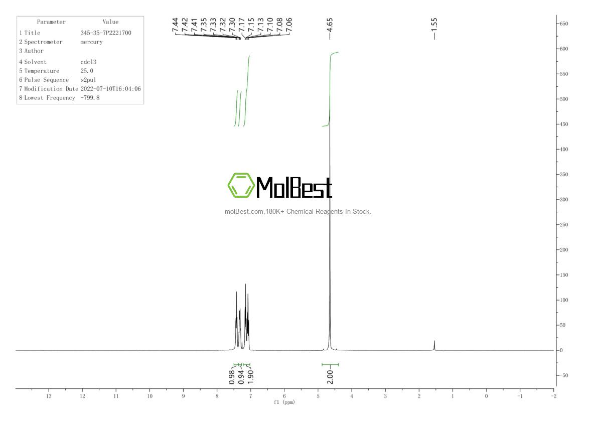 Physical sample testing spectrum (NMR) of 345-35-7