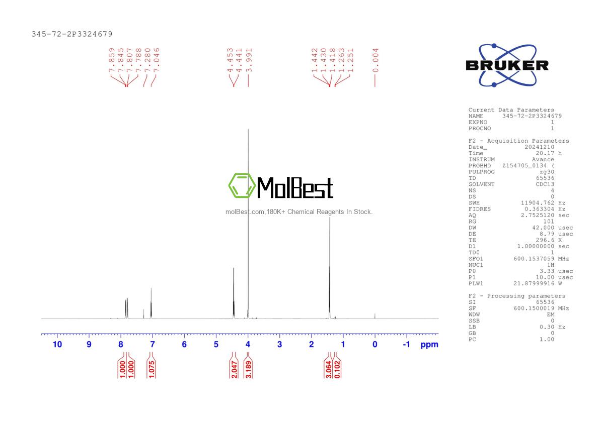 Physical sample testing spectrum (NMR) of 345-72-2