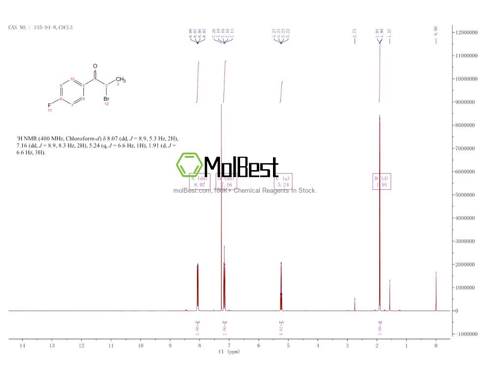 Espectro de teste de amostra física (NMR) de 345-94-8