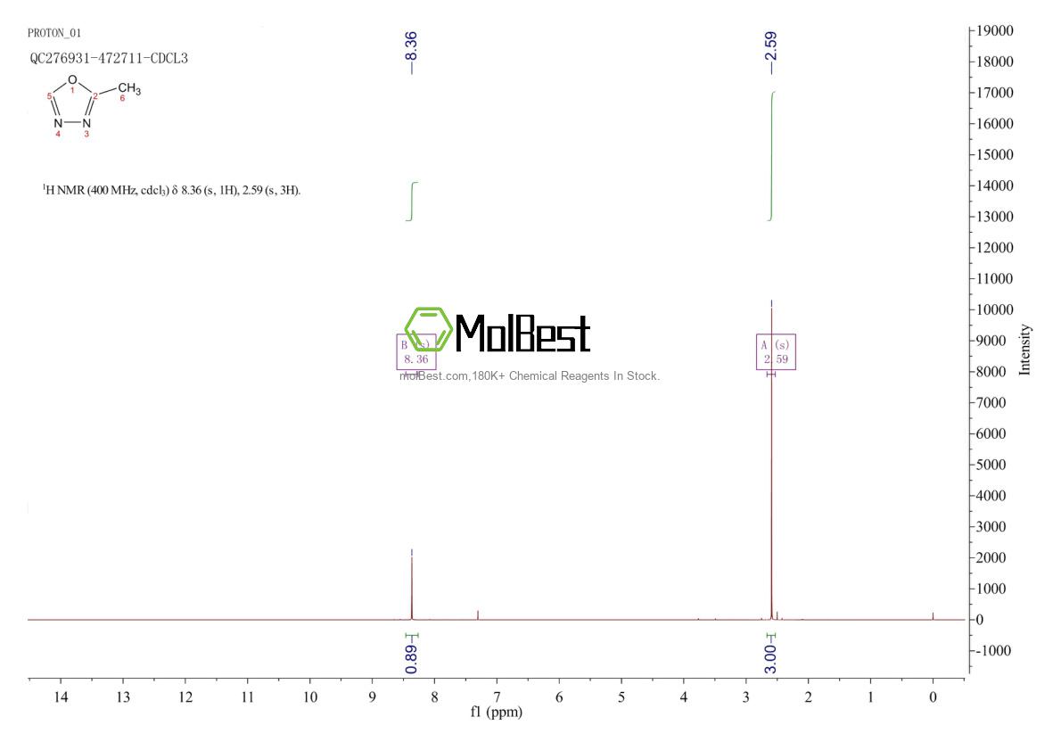 Espectro de teste de amostra física (NMR) de 3451-51-2
