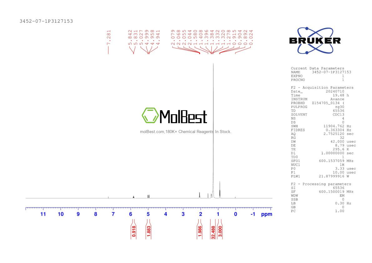Physical sample testing spectrum (NMR) of 3452-07-1