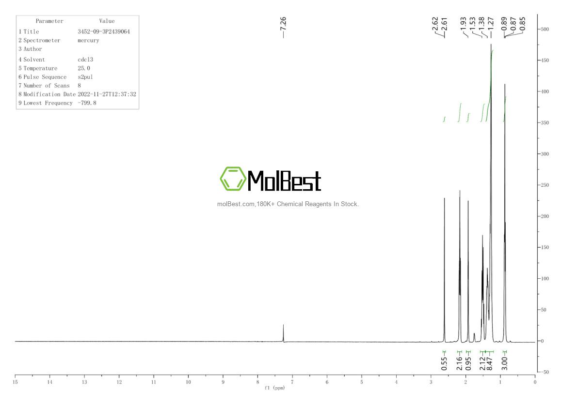 Physical sample testing spectrum (NMR) of 3452-09-3