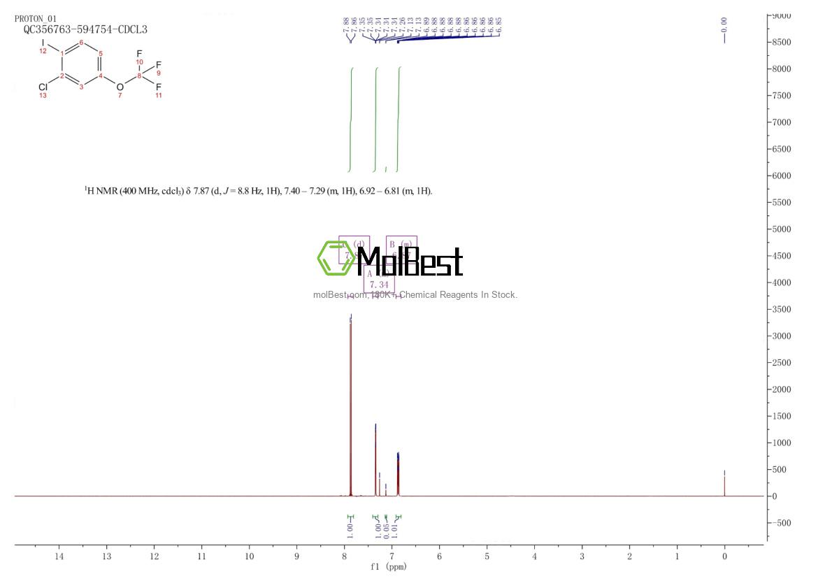 Physical sample testing spectrum (NMR) of 345226-19-9